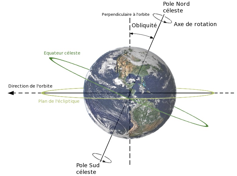 Le réchauffement du climat actuel annoncerait-il une future glaciation? Certains l’imaginent.
