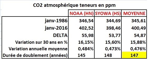 Leurs convictions climatiques peuvent-elles justifier une brouille entre nos dirigeants et les autorités américaines?