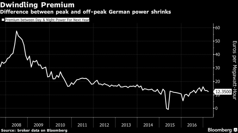 L’excès de capacité de génération électrique allemande met en péril les stations de pompage alentour