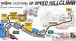 Goodwood Festival of Speed begins today